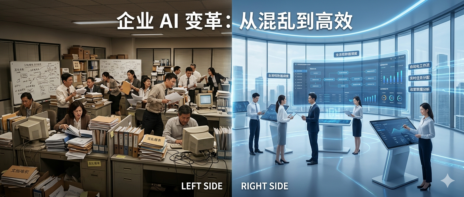 企业 AI 操作系统主视觉