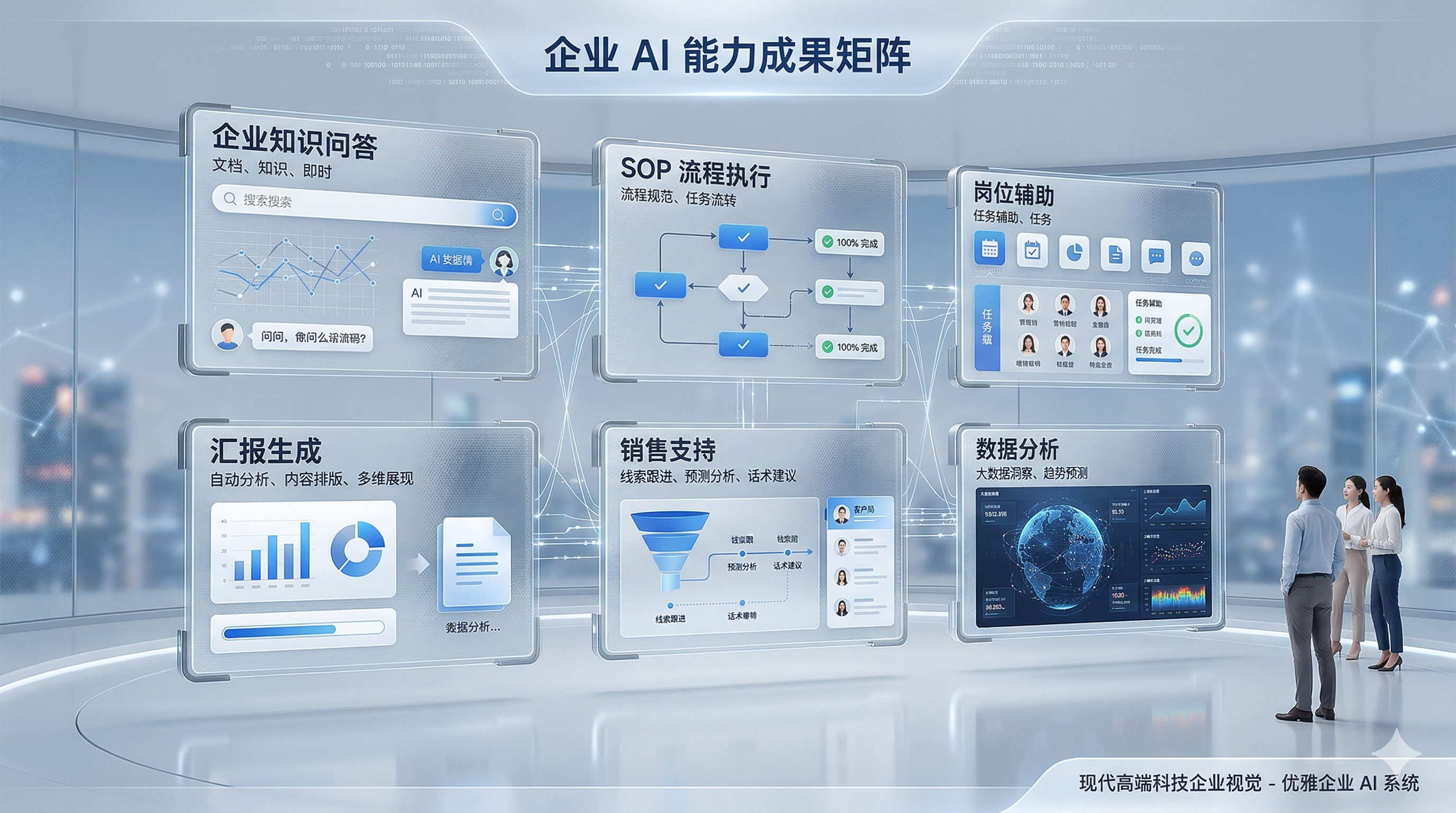 企业AI能力成果矩阵